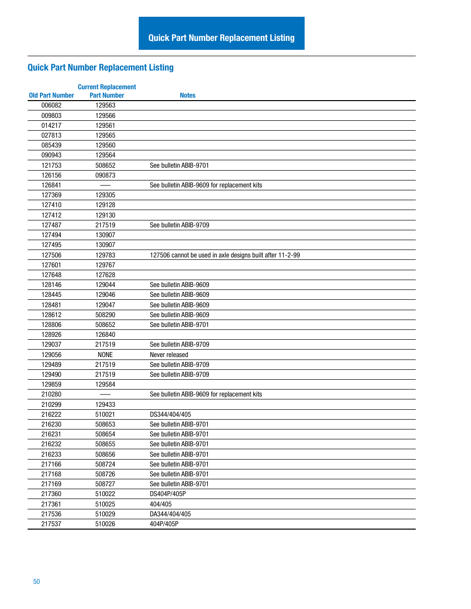 Quick part number replacement listing | Spicer IPL: 454 Tandem Drive Axle User Manual | Page 51 / 53