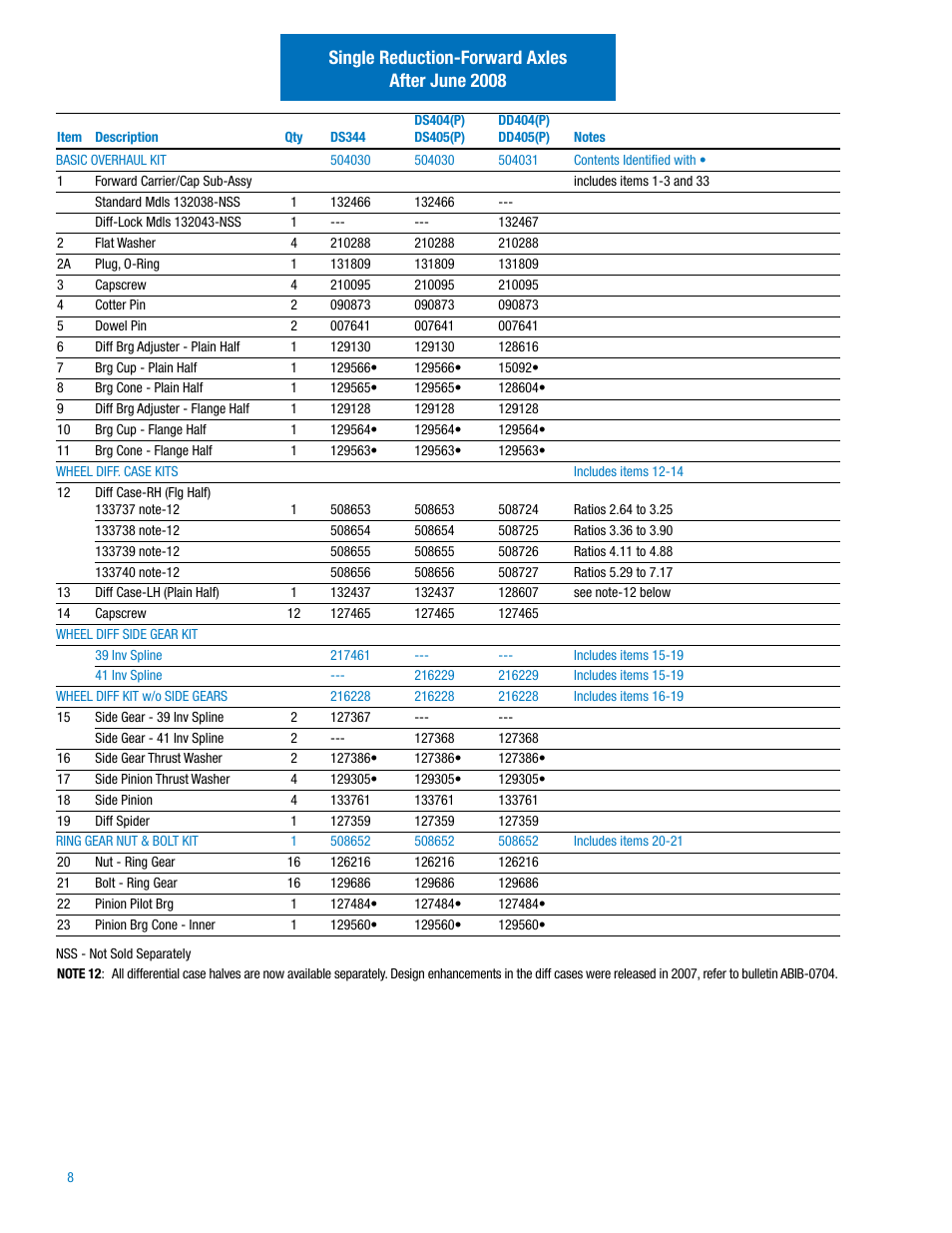 Single reduction-forward axles after june 2008 | Spicer IPL: 454 Tandem Drive Axle User Manual | Page 9 / 53