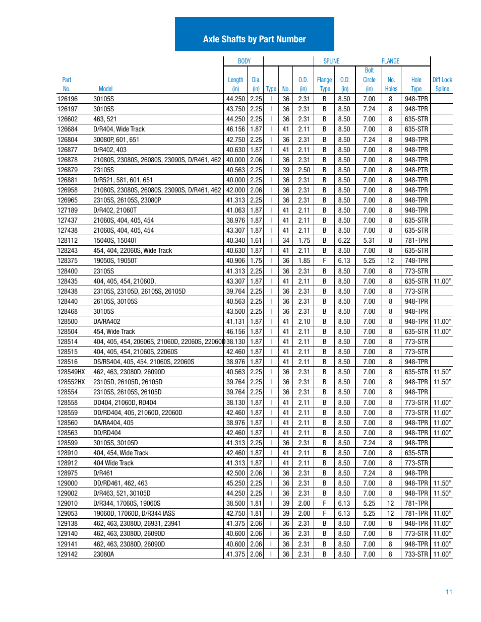 Axle shafts by part number | Spicer Drive Axles Illustrated Parts List Axle Shafts & Wheel End Parts User Manual | Page 13 / 26