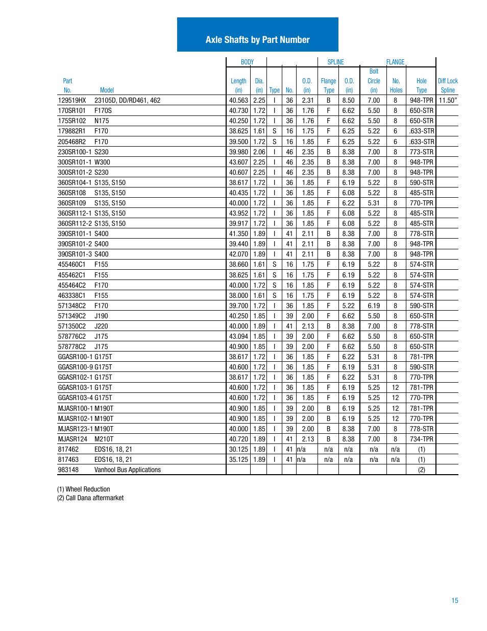 Axle shafts by part number | Spicer Drive Axles Illustrated Parts List Axle Shafts & Wheel End Parts User Manual | Page 17 / 26