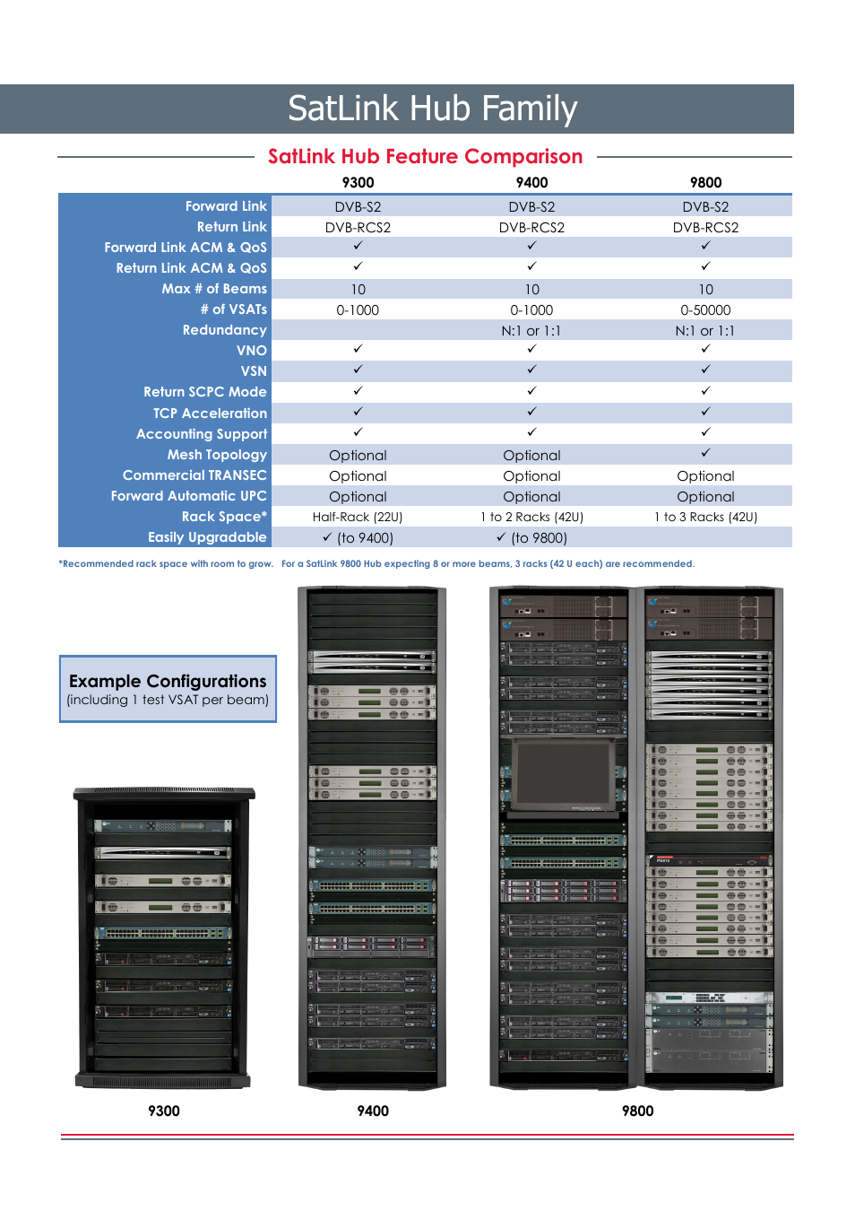 Satlink hub family, Satlink hub feature comparison | STM SatLink Hub Family User Manual | Page 3 / 5