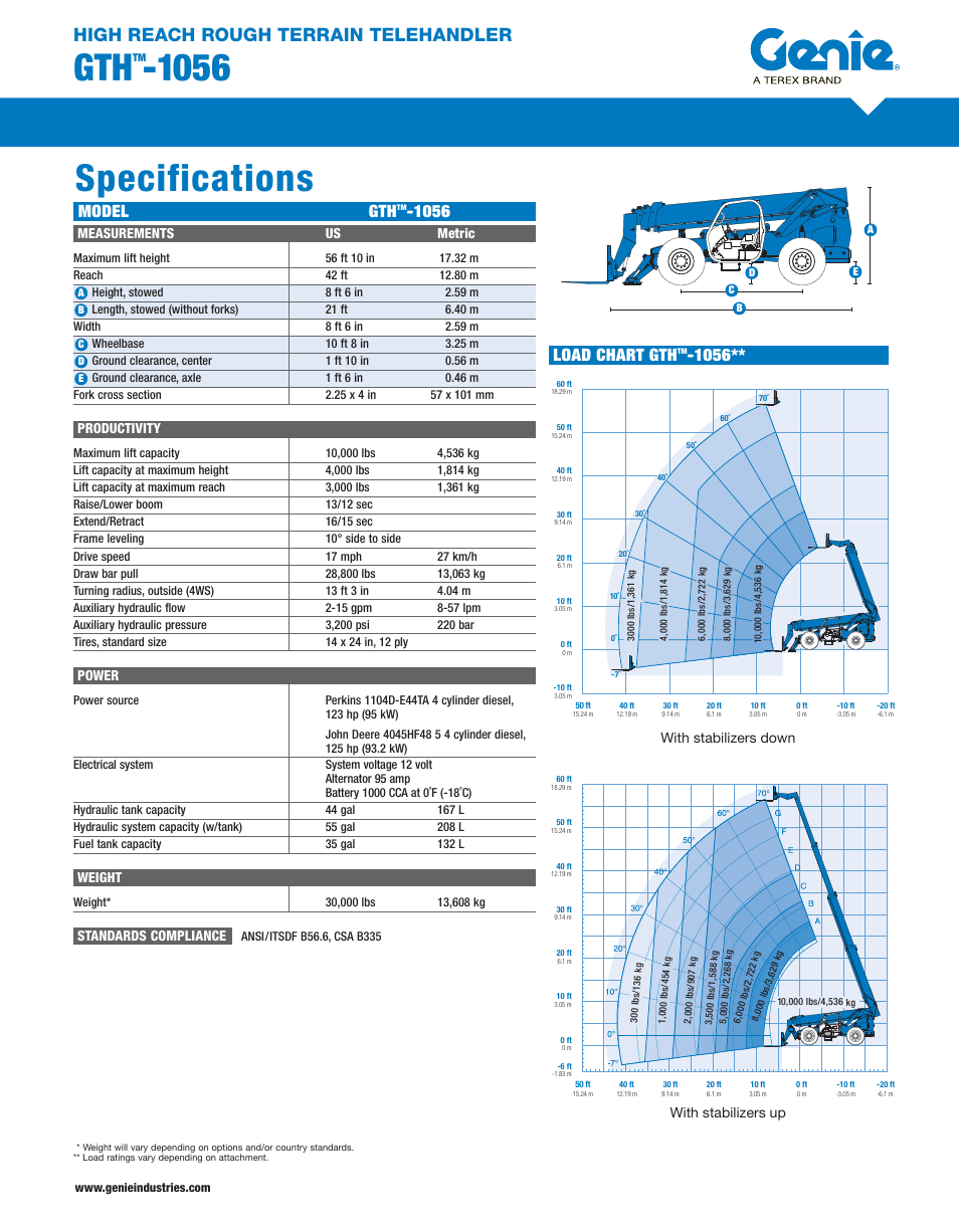 Trade Mark GTH 1056 Telehandler User Manual | 2 pages