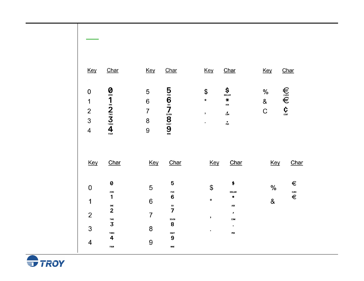 Troy large convenience amount 18-point font, Troy small convenience amount 24-point font | TROY Group MICR_IRD 9050 Security Printing Solutions User’s Guide User Manual | Page 120 / 160