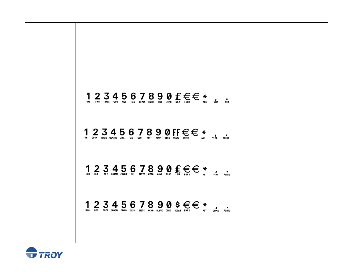 International convenience amount fonts | TROY Group MICR_IRD 9050 Security Printing Solutions User’s Guide User Manual | Page 136 / 160