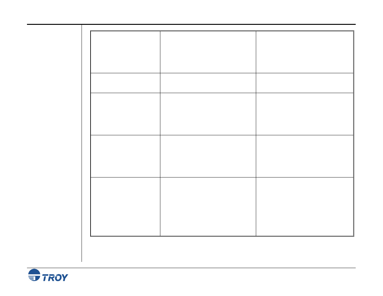 TROY Group MICR_IRD 9050 Security Printing Solutions User’s Guide User Manual | Page 150 / 160