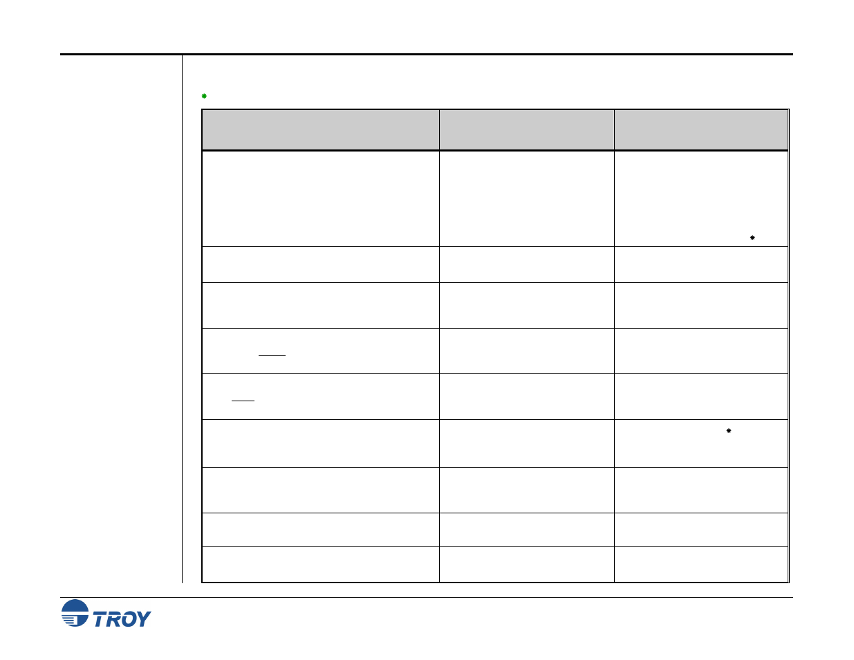 Pre-defined security states | TROY Group MICR_IRD 9050 Security Printing Solutions User’s Guide User Manual | Page 19 / 160