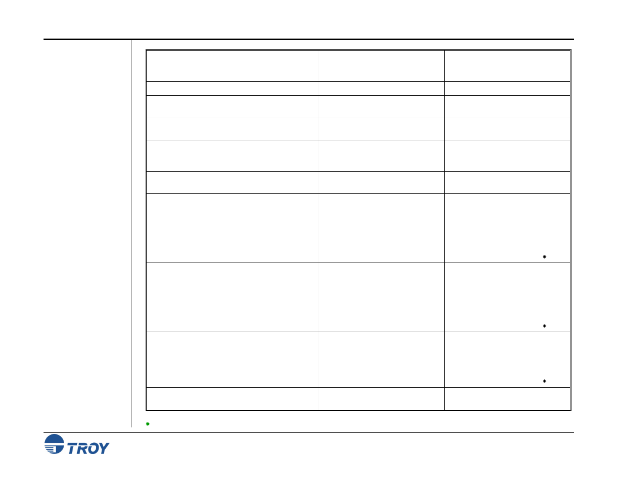 TROY Group MICR_IRD 9050 Security Printing Solutions User’s Guide User Manual | Page 20 / 160