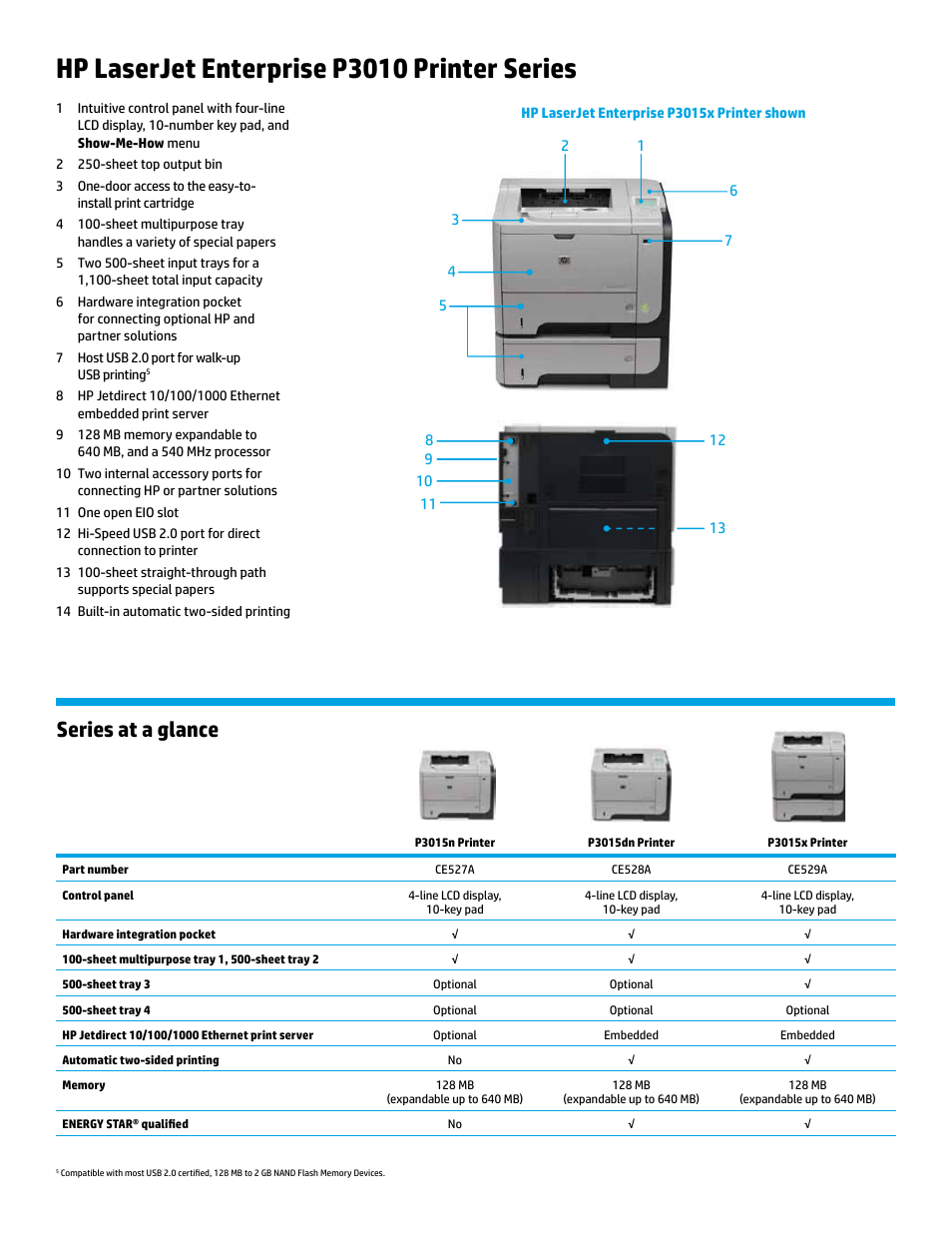 Hp laserjet enterprise p3010 printer series, Series at a glance | TROY Group Hewlett-Packard LaserJet P3015x Datasheet User Manual | Page 2 / 4