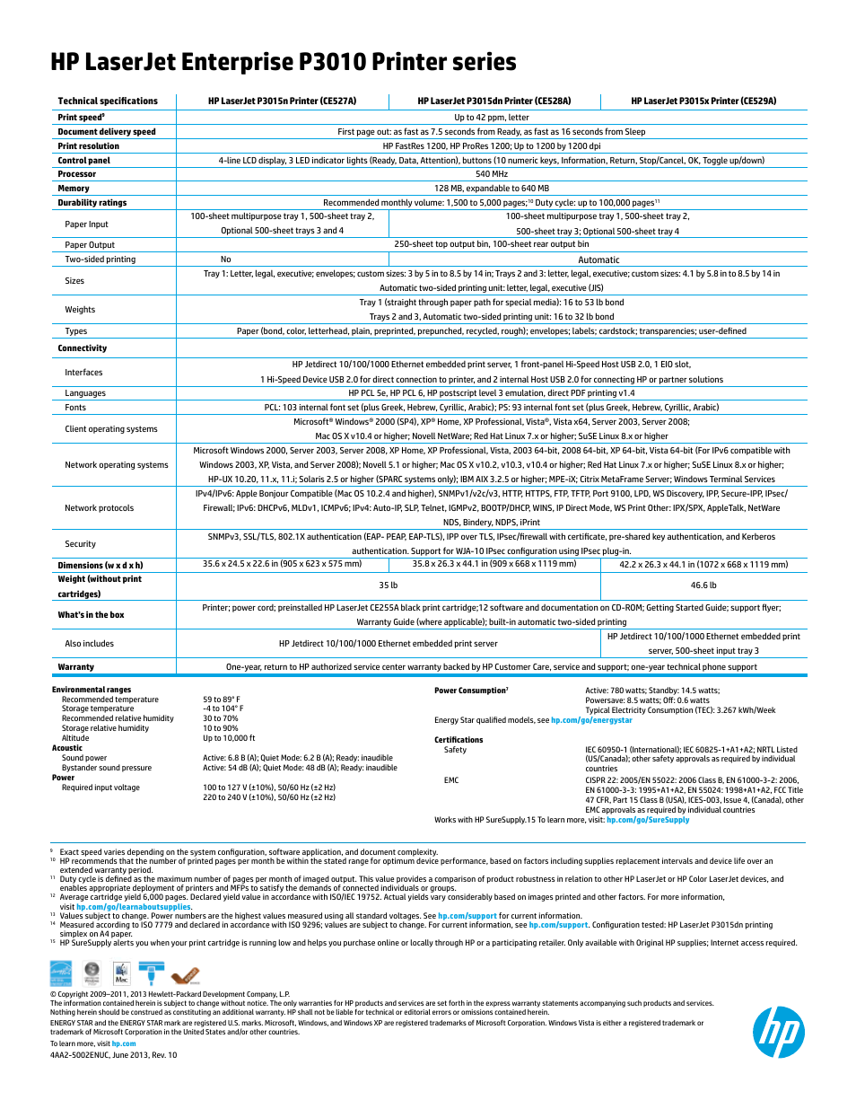 Hp laserjet enterprise p3010 printer series | TROY Group Hewlett-Packard LaserJet P3015x Datasheet User Manual | Page 4 / 4