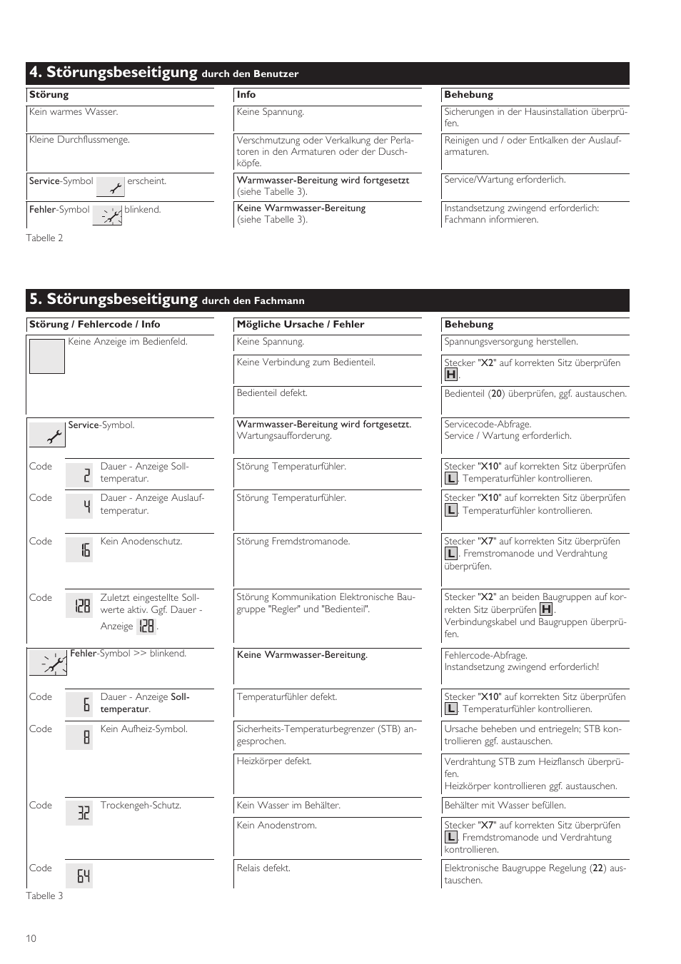 Störungsbeseitigung | STIEBEL ELTRON SHZ 30 LCD User Manual | Page 10 / 44
