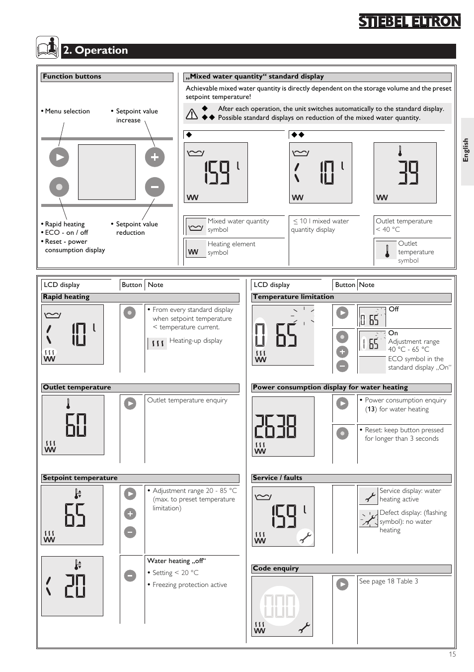 C ° c, Operation | STIEBEL ELTRON SHZ 30 LCD User Manual | Page 15 / 44
