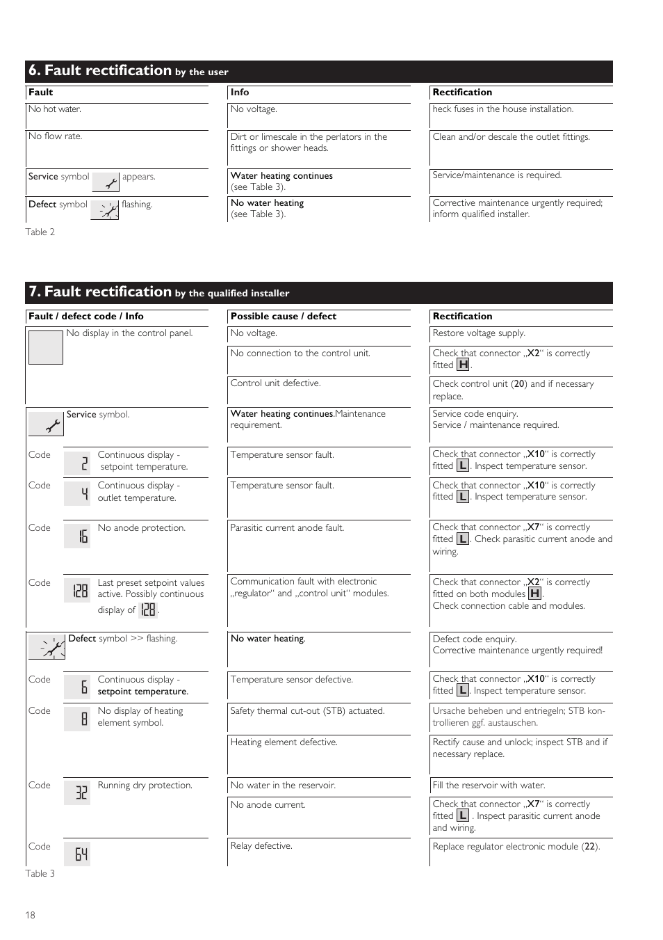 Fault rectification | STIEBEL ELTRON SHZ 30 LCD User Manual | Page 18 / 44