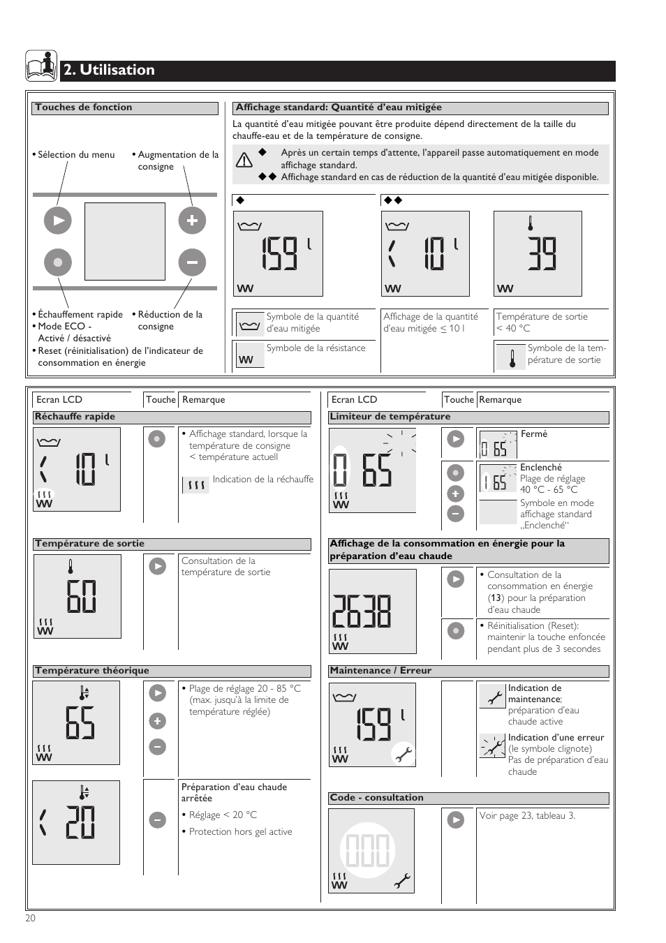 C ° c, Utilisation | STIEBEL ELTRON SHZ 30 LCD User Manual | Page 20 / 44