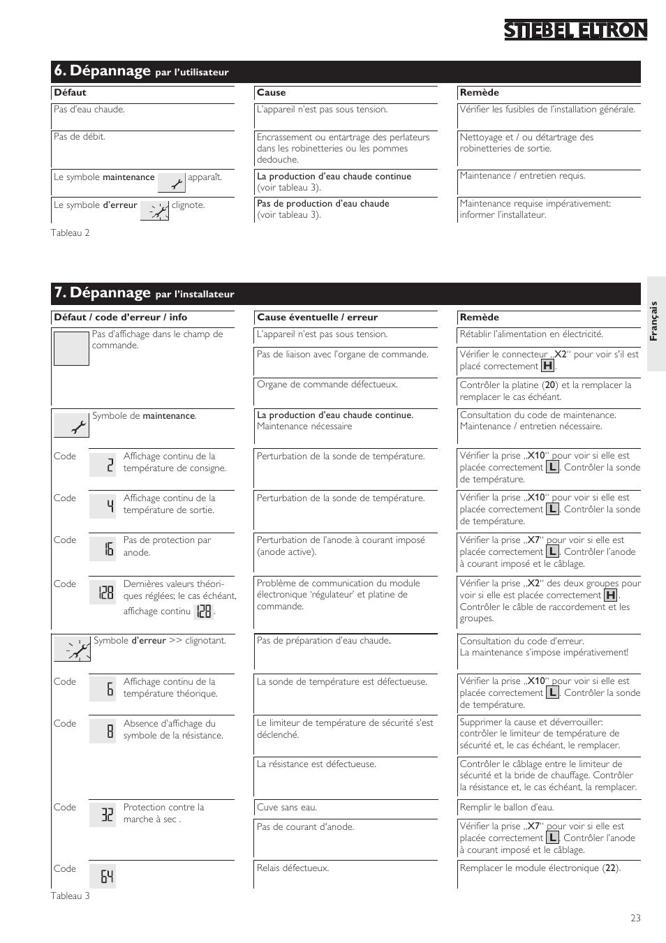 Dépannage | STIEBEL ELTRON SHZ 30 LCD User Manual | Page 23 / 44