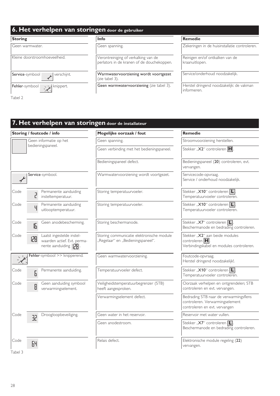 Het verhelpen van storingen | STIEBEL ELTRON SHZ 30 LCD User Manual | Page 28 / 44