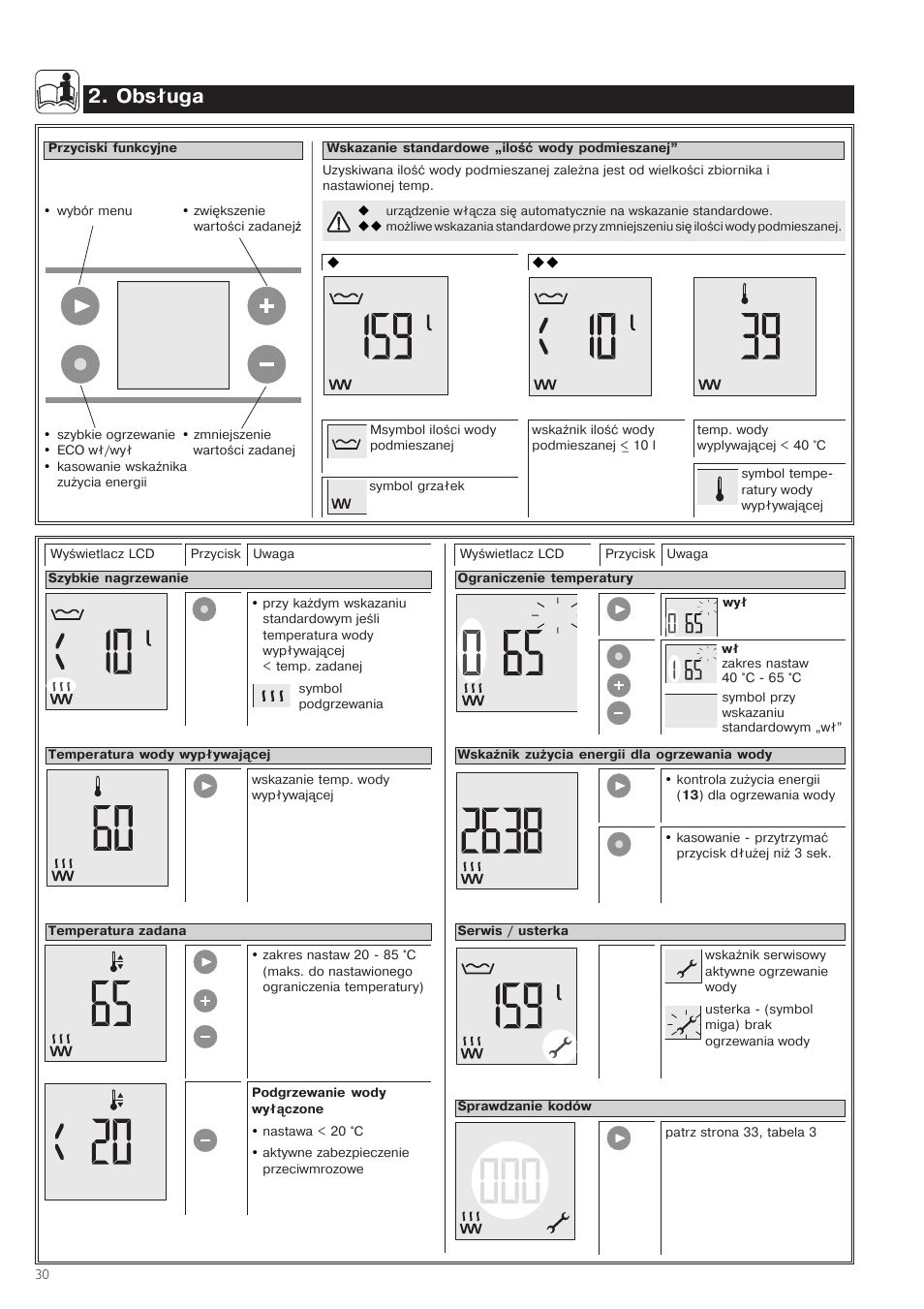 C ° c, /obsługa | STIEBEL ELTRON SHZ 30 LCD User Manual | Page 30 / 44