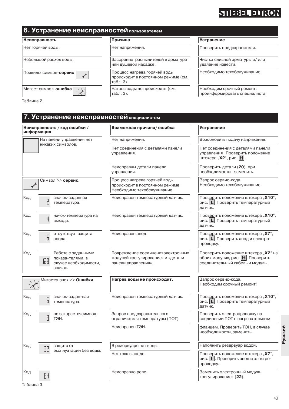 Устранение неисправностей | STIEBEL ELTRON SHZ 30 LCD User Manual | Page 43 / 44
