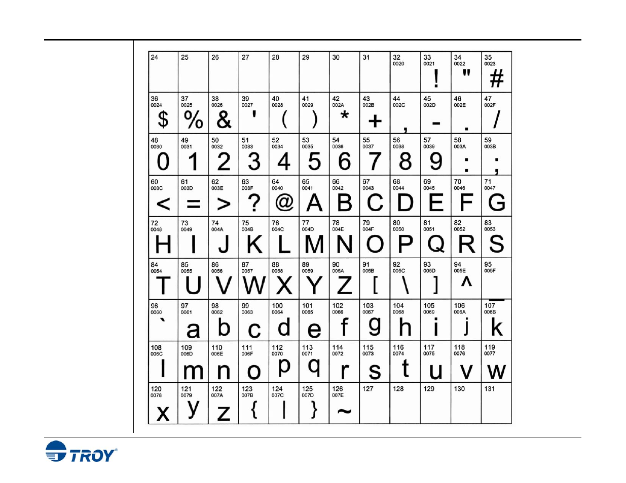 TROY Group Hewlett-Packard LaserJet 2055 Font DIMM Kit User’s Guide User Manual | Page 13 / 40