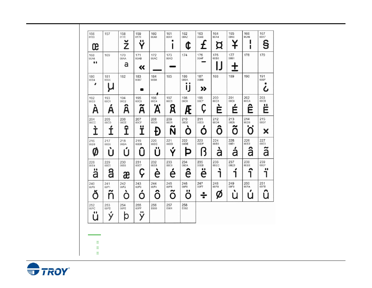 TROY Group Hewlett-Packard LaserJet 2055 Font DIMM Kit User’s Guide User Manual | Page 20 / 40