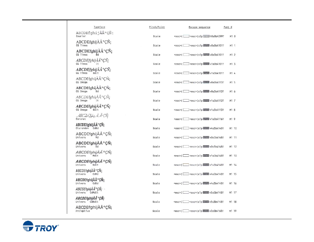 TROY Group Hewlett-Packard LaserJet 2055 Font DIMM Kit User’s Guide User Manual | Page 26 / 40