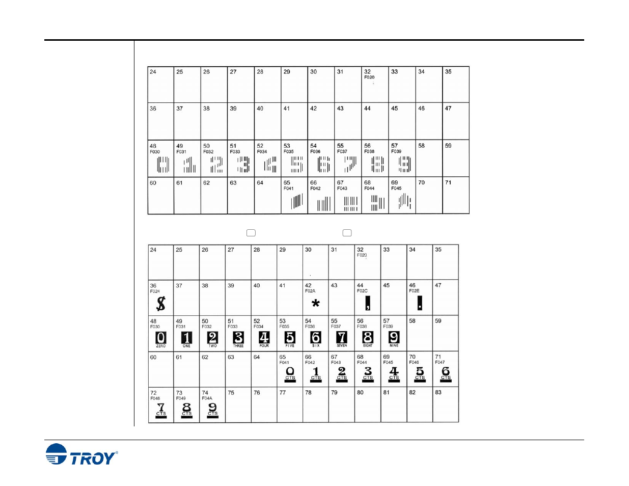 TROY Group Hewlett-Packard LaserJet 401 series Font Card Kit User’s Guide User Manual | Page 15 / 35