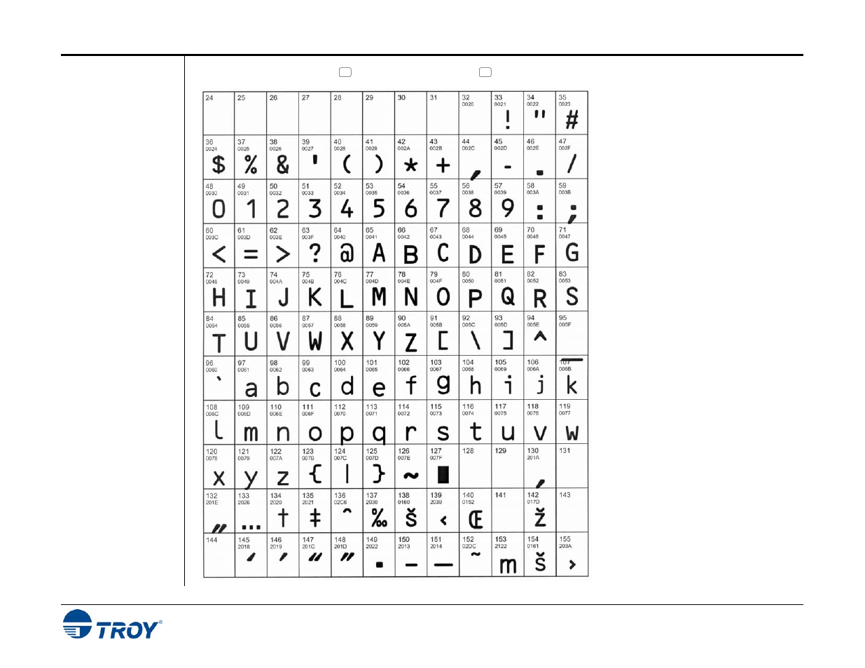 TROY Group Hewlett-Packard LaserJet 401 series Font Card Kit User’s Guide User Manual | Page 19 / 35