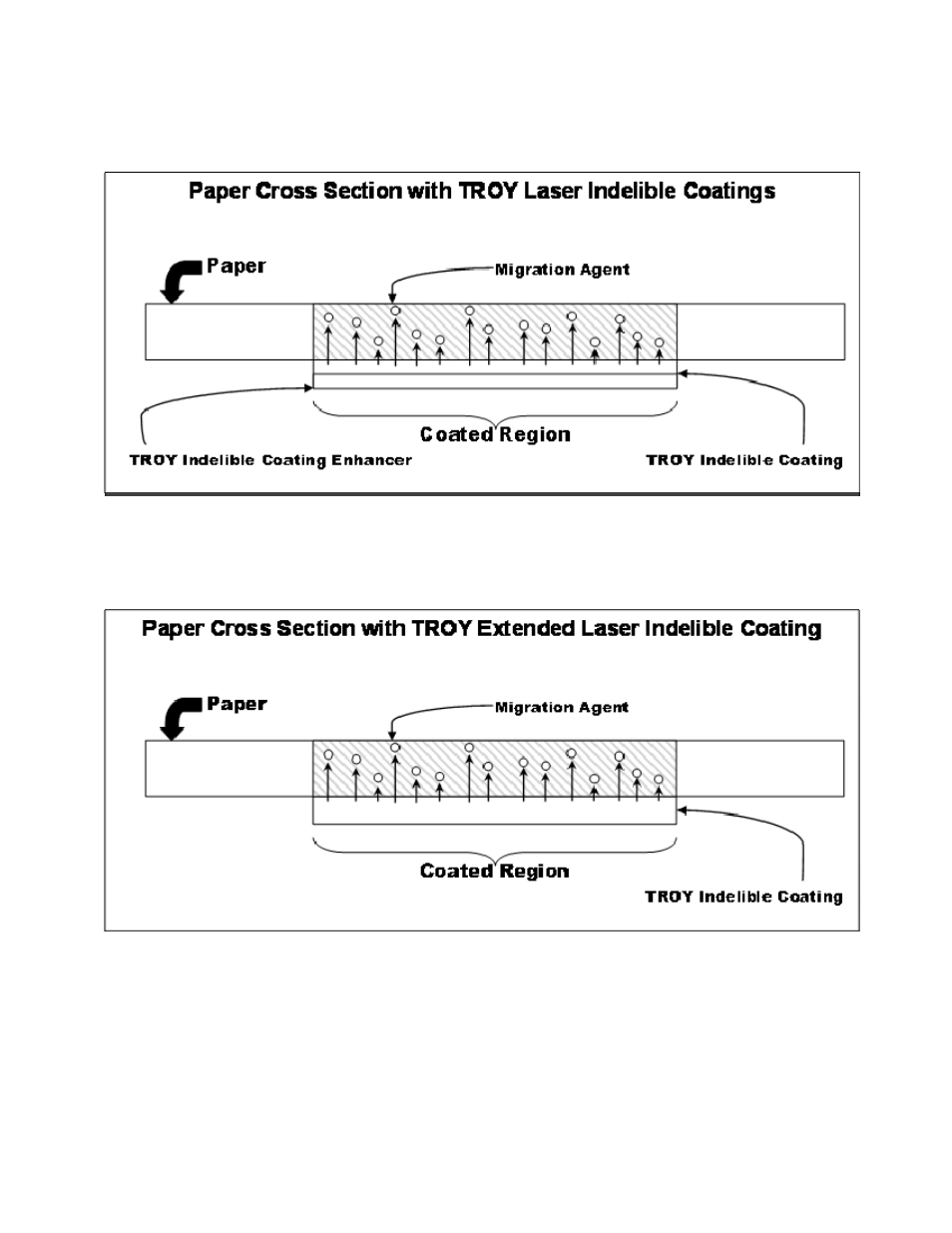 Figure 1, Figure 2 | TROY Group Laser Indelible Solution White Paper Datasheet User Manual | Page 2 / 8