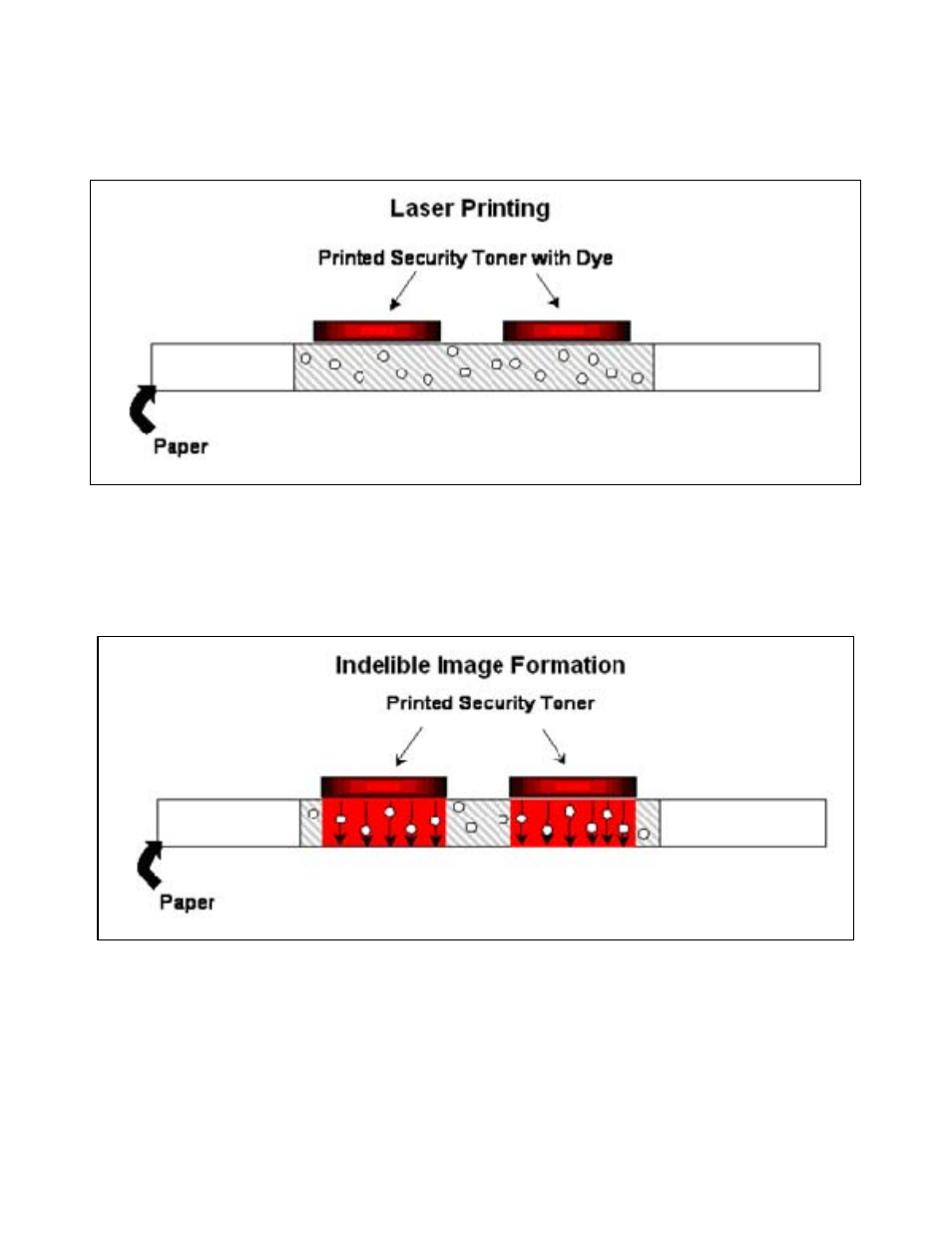 Figure 3, Figure 4 | TROY Group Laser Indelible Solution White Paper Datasheet User Manual | Page 3 / 8