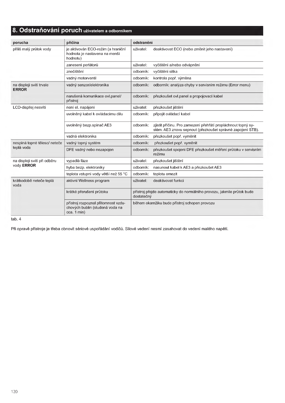 Odstranovéni poruch | STIEBEL ELTRON DHE 18 SLI 25 A User Manual | Page 120 / 176