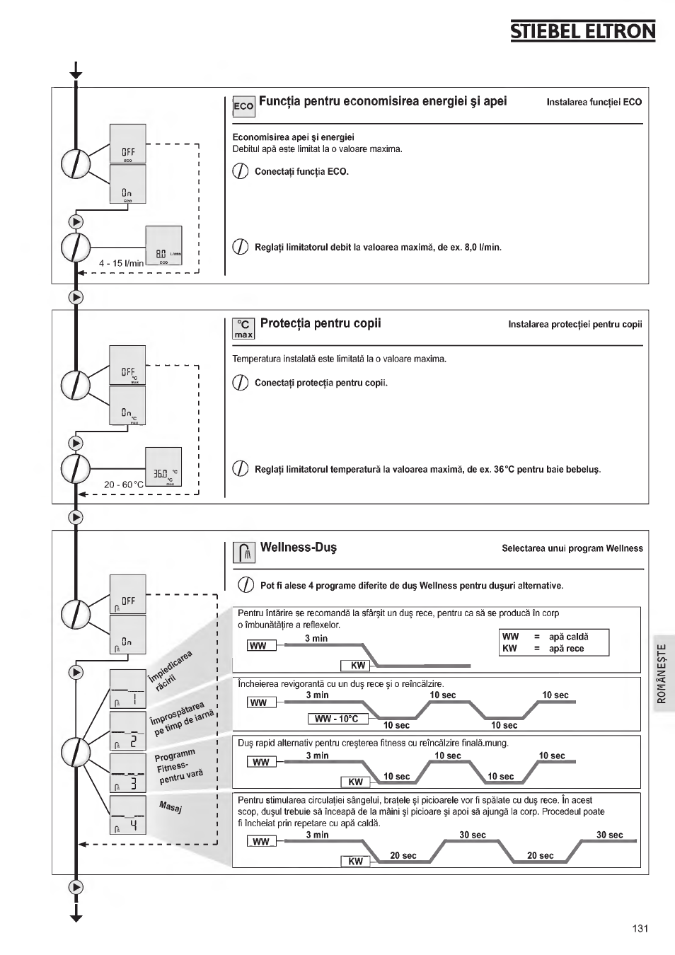 Stiebel eltron | STIEBEL ELTRON DHE 18 SLI 25 A User Manual | Page 131 / 176