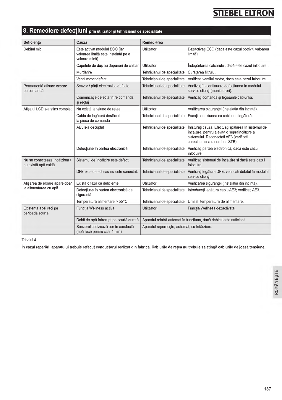 Stiebel eltron, Remedieredefec|iuni | STIEBEL ELTRON DHE 18 SLI 25 A User Manual | Page 137 / 176