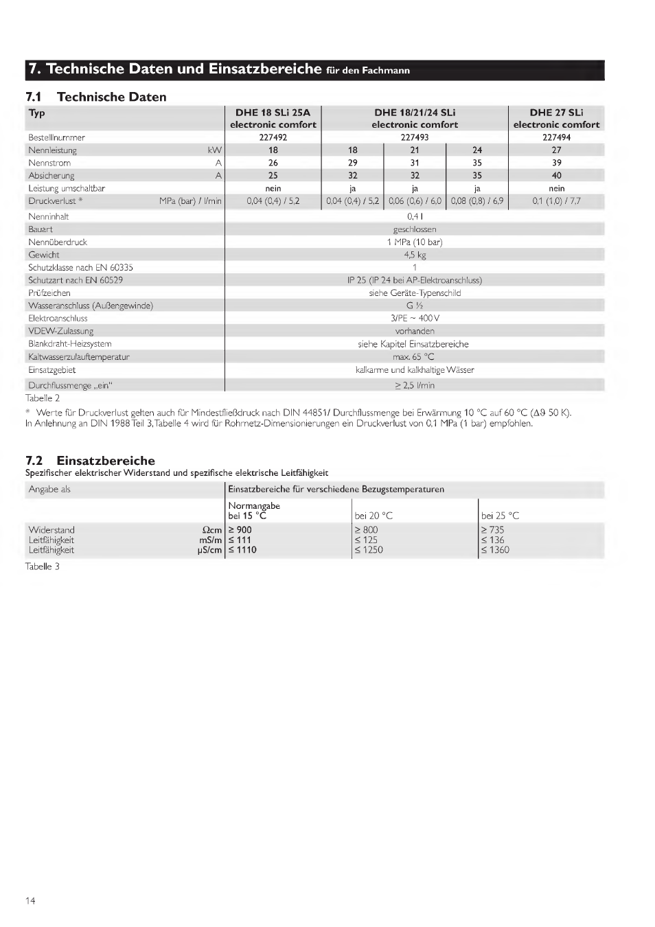 Technische daten, 7« technische daten und einsatzbereiche, Zi:iüiuq:b'.c | 2 einsatzbereiche | STIEBEL ELTRON DHE 18 SLI 25 A User Manual | Page 14 / 176