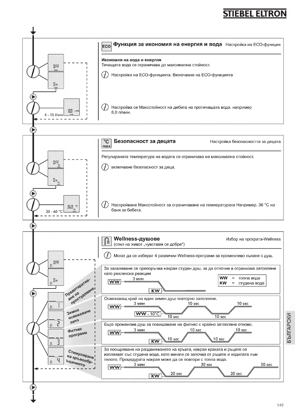 Stiebel eltron | STIEBEL ELTRON DHE 18 SLI 25 A User Manual | Page 149 / 176