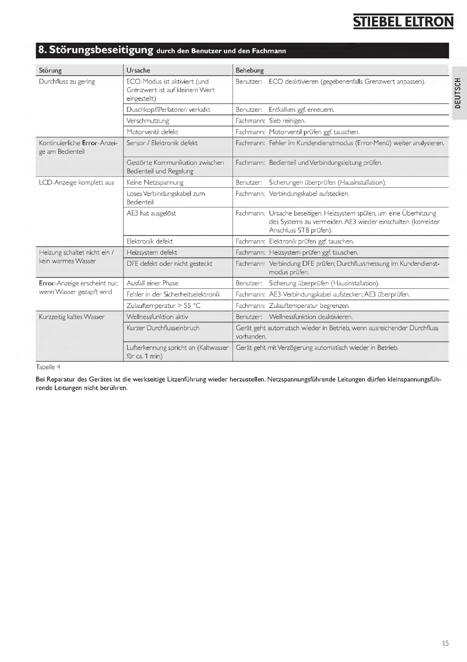 Stiebel eltron, 8« störungsbeseitigung | STIEBEL ELTRON DHE 18 SLI 25 A User Manual | Page 15 / 176
