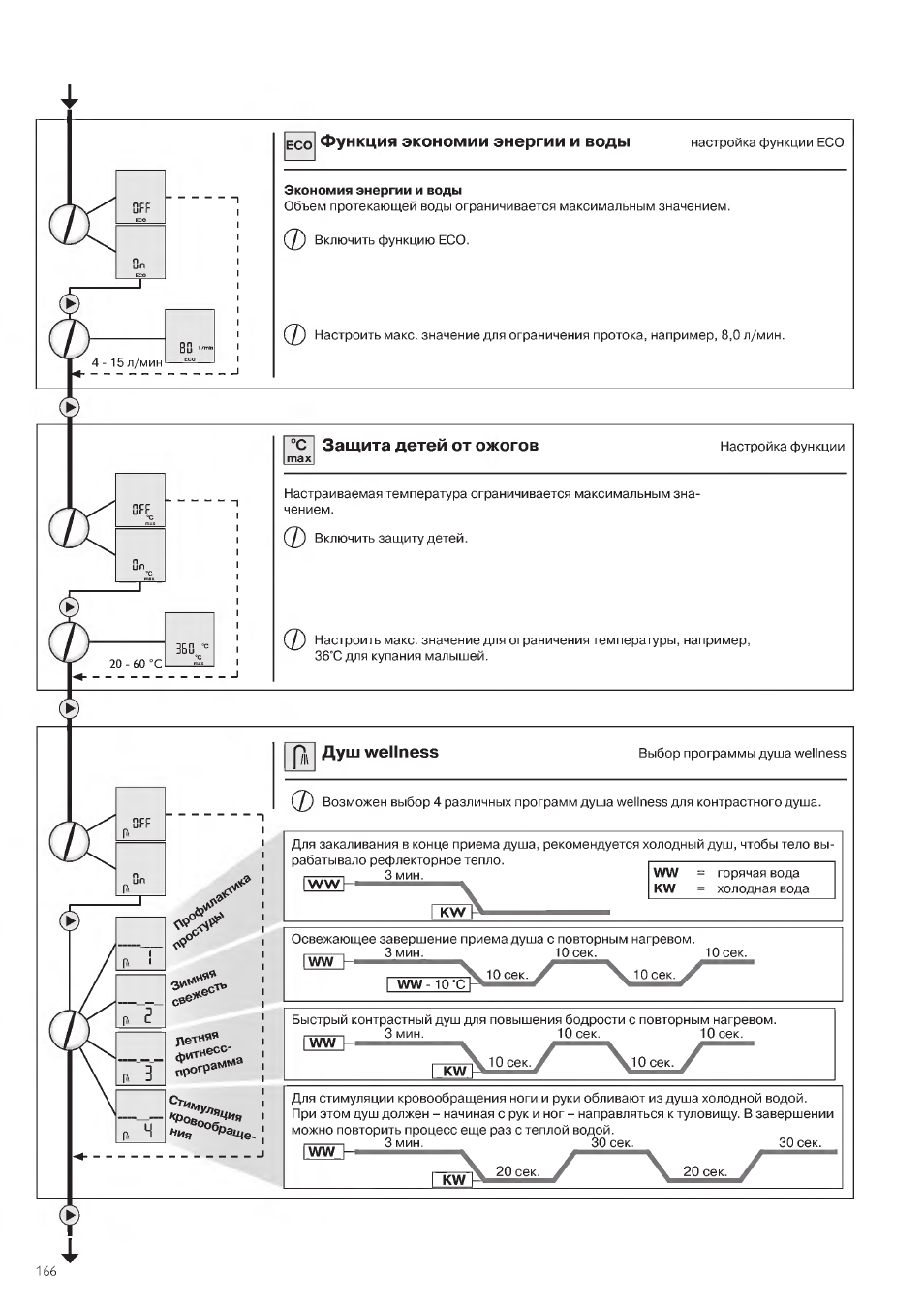 STIEBEL ELTRON DHE 18 SLI 25 A User Manual | Page 166 / 176