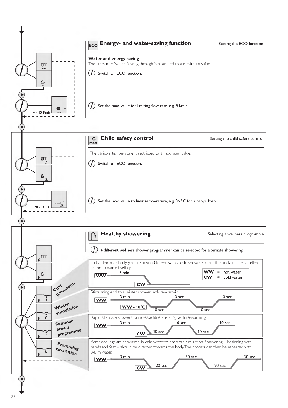 STIEBEL ELTRON DHE 18 SLI 25 A User Manual | Page 26 / 176