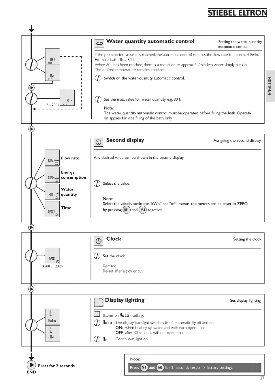 Water <)uantity automatic control, Second display, Clock | Display lighting, Stiebel eltron | STIEBEL ELTRON DHE 18 SLI 25 A User Manual | Page 27 / 176