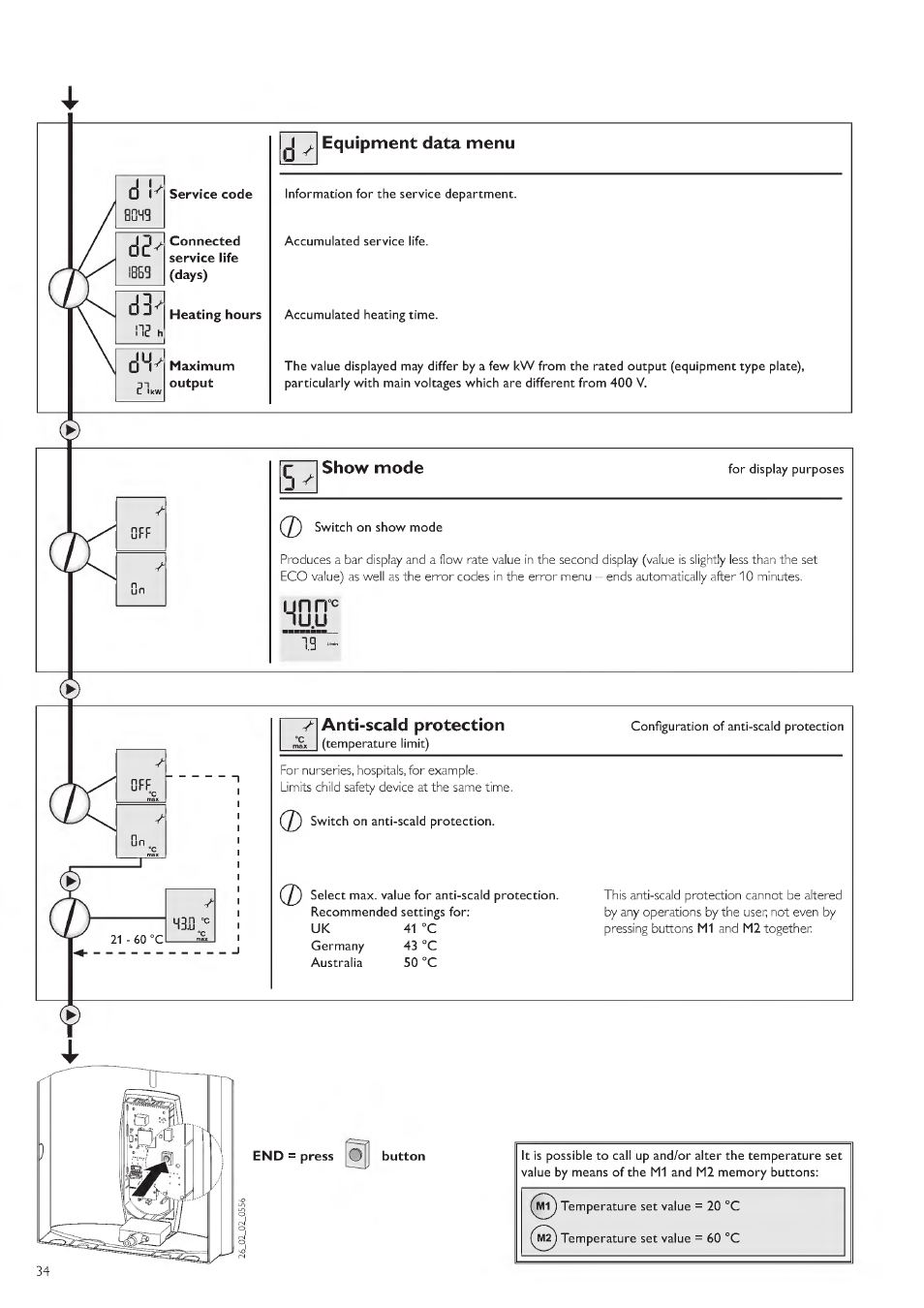 STIEBEL ELTRON DHE 18 SLI 25 A User Manual | Page 34 / 176