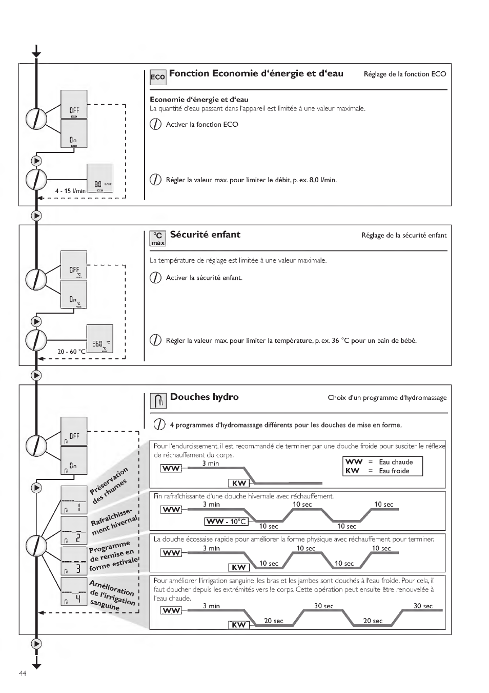 STIEBEL ELTRON DHE 18 SLI 25 A User Manual | Page 44 / 176