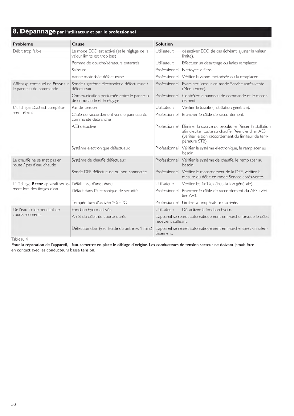 STIEBEL ELTRON DHE 18 SLI 25 A User Manual | Page 50 / 176