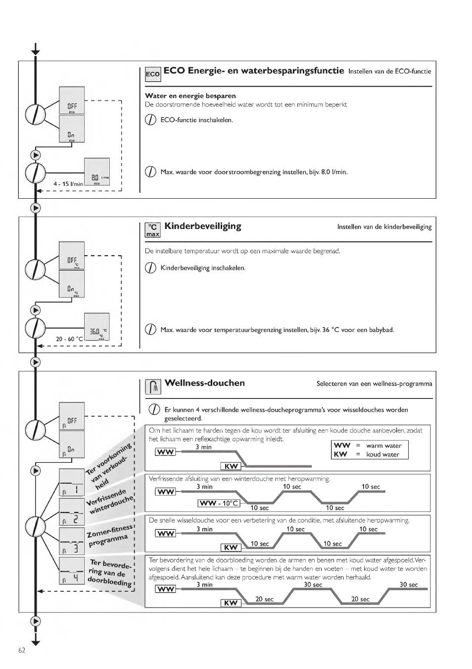 STIEBEL ELTRON DHE 18 SLI 25 A User Manual | Page 62 / 176