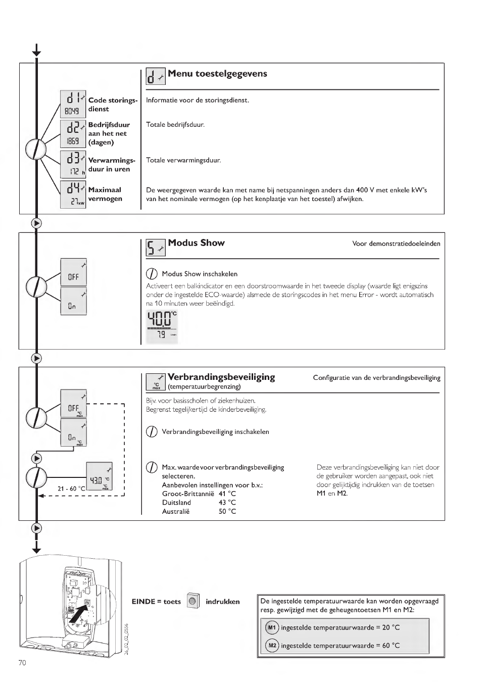 STIEBEL ELTRON DHE 18 SLI 25 A User Manual | Page 70 / 176