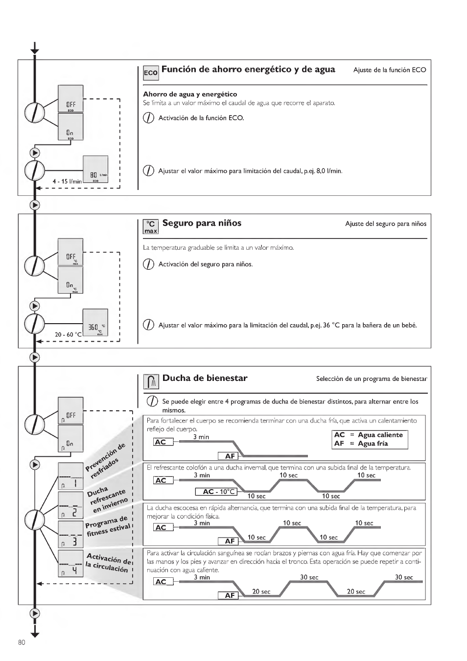 STIEBEL ELTRON DHE 18 SLI 25 A User Manual | Page 80 / 176