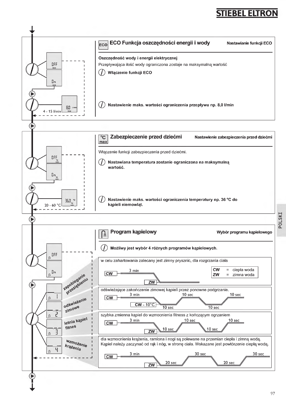 Stiebel eltron | STIEBEL ELTRON DHE 18 SLI 25 A User Manual | Page 97 / 176