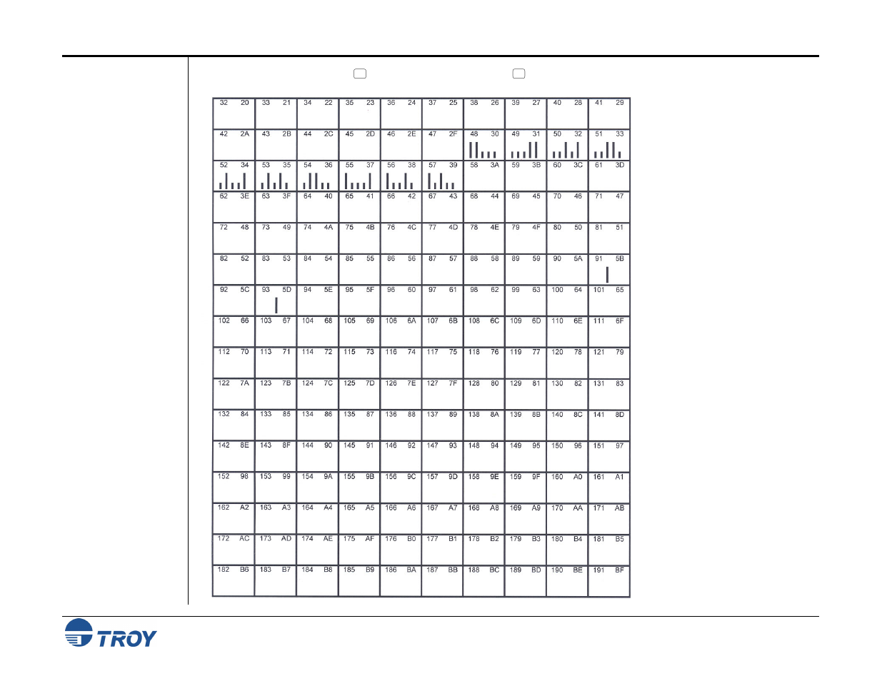 Troy postnet | TROY Group MICR_IRD 4300 Security Printing Solutions User’s Guide User Manual | Page 146 / 164