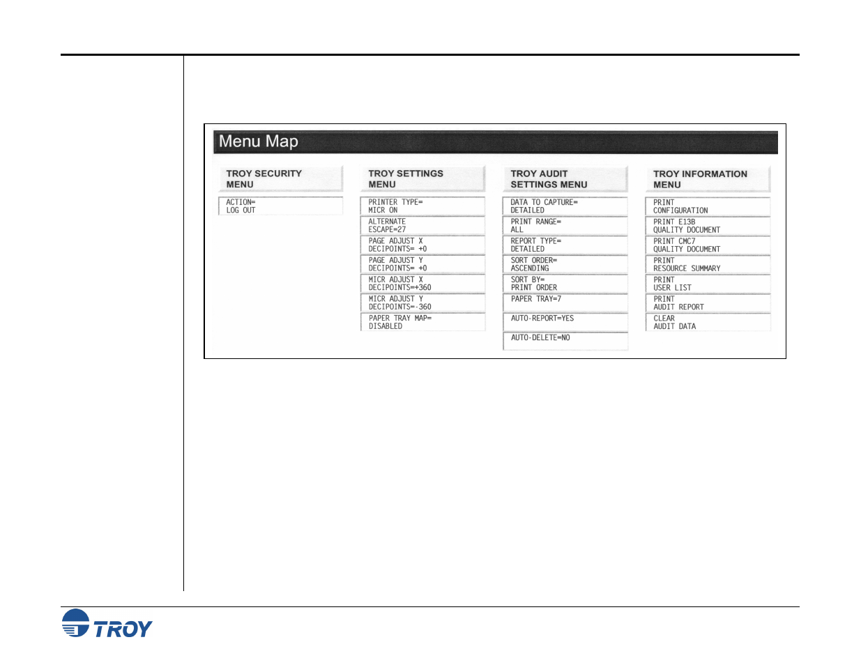 Troy micr printing solution menu map | TROY Group MICR_IRD 9000 1UP MICR Printing Solutions User’s Guide User Manual | Page 102 / 160