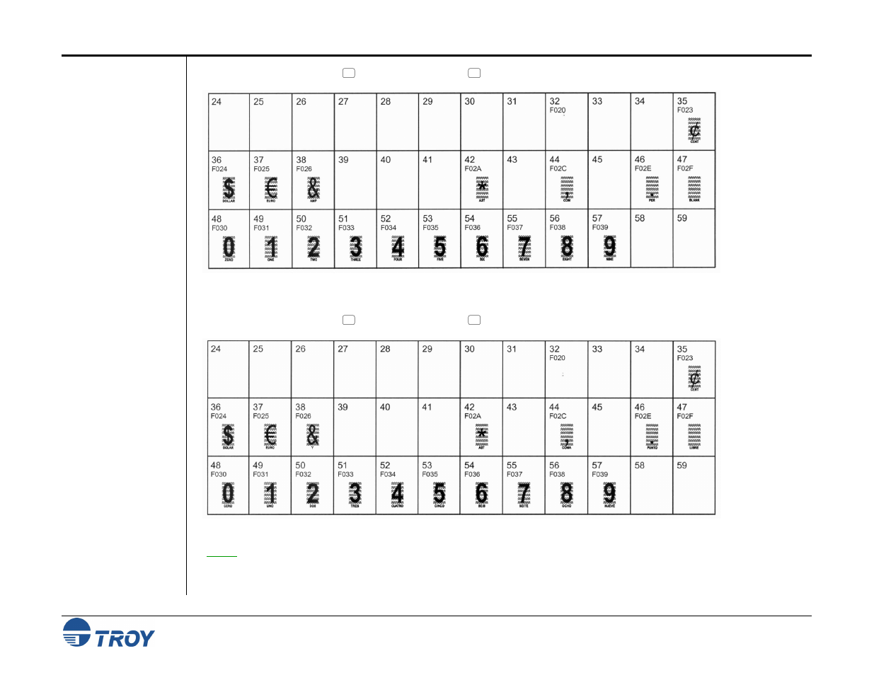 Troy security font, Troy security font (spanish) | TROY Group MICR_IRD 9000 1UP MICR Printing Solutions User’s Guide User Manual | Page 121 / 160