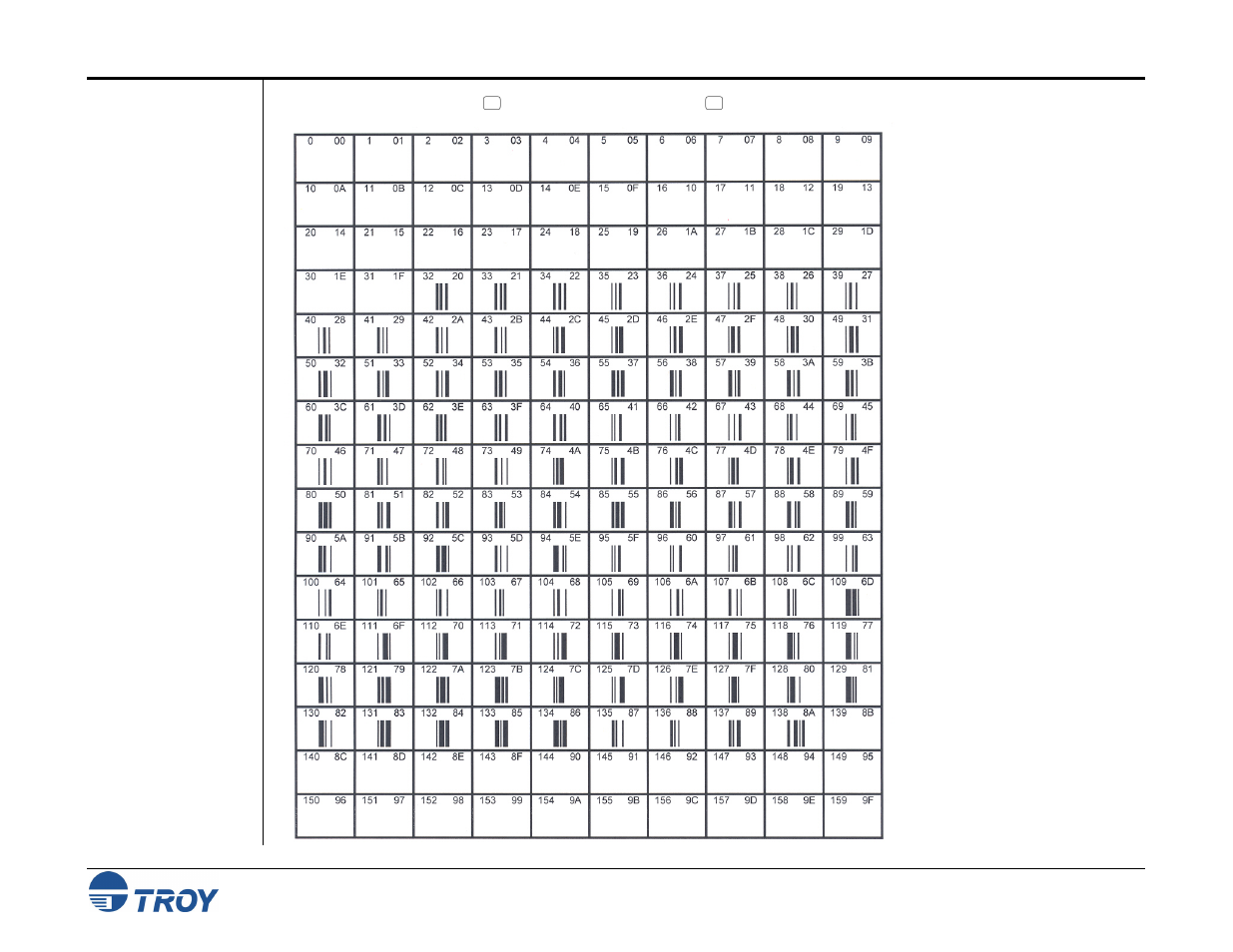 TROY Group MICR_IRD 9000 1UP MICR Printing Solutions User’s Guide User Manual | Page 133 / 160