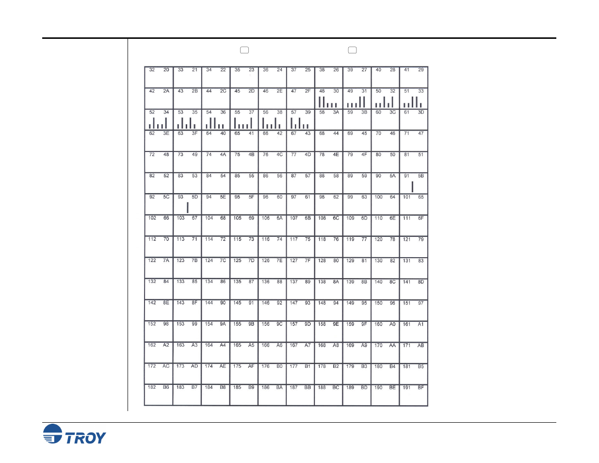 TROY Group MICR_IRD 9000 1UP MICR Printing Solutions User’s Guide User Manual | Page 134 / 160