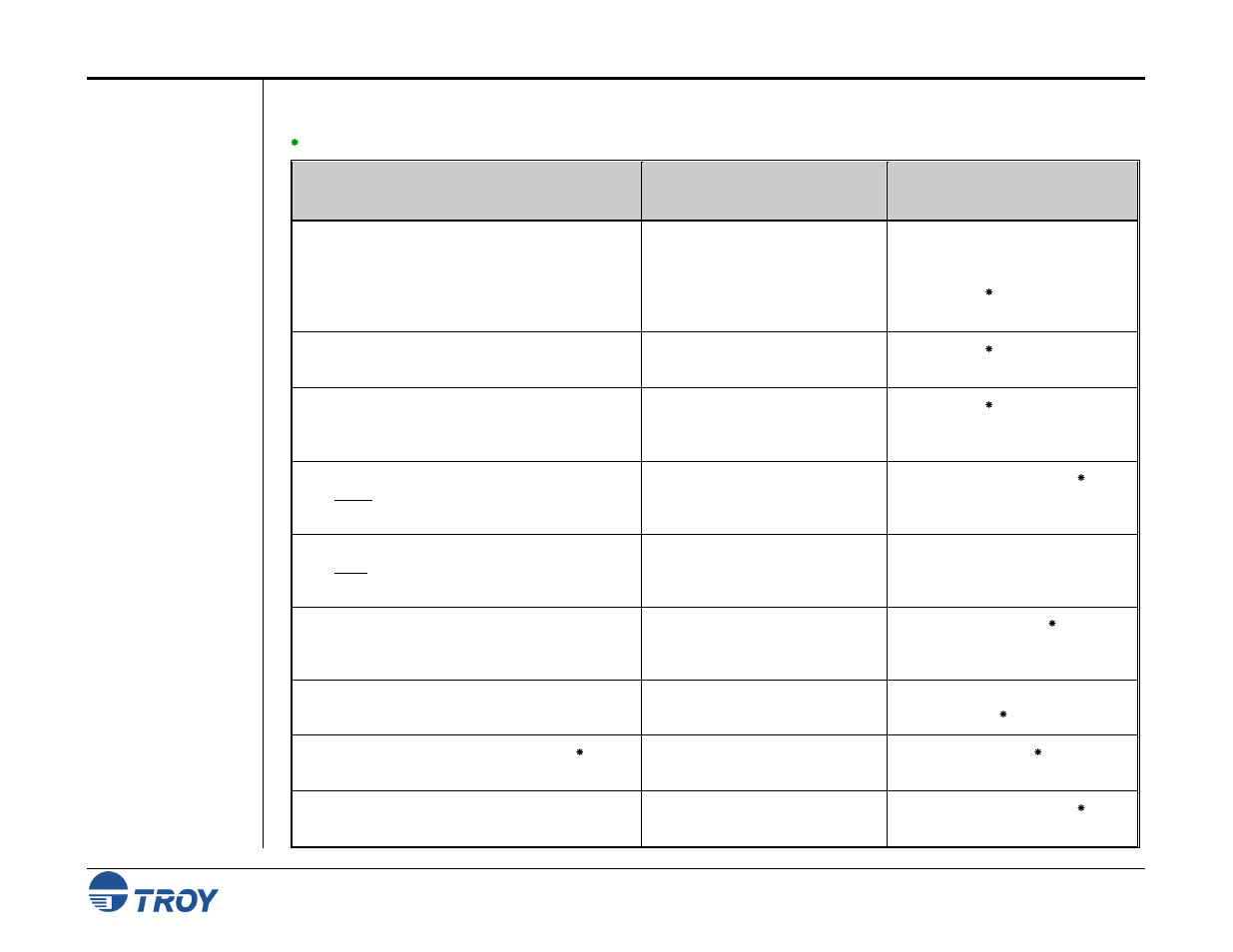 Pre-defined security states | TROY Group MICR_IRD 9000 1UP MICR Printing Solutions User’s Guide User Manual | Page 18 / 160